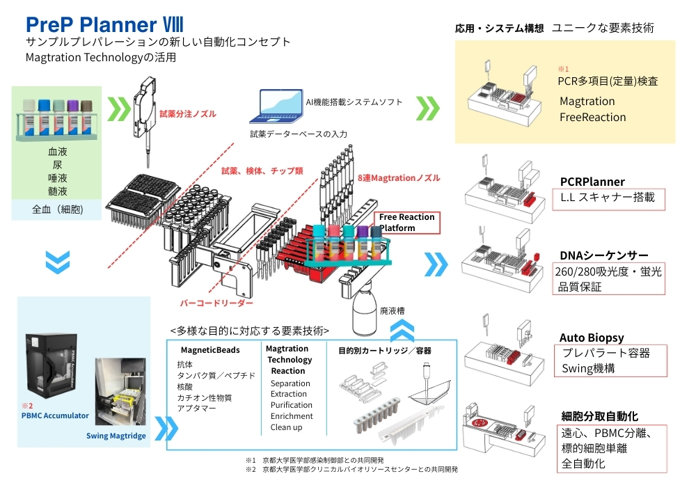 展示会リーフレット中身